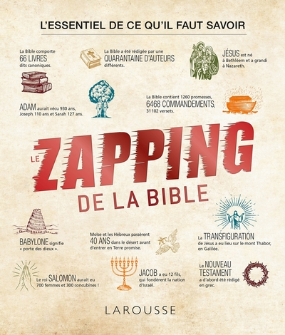 Histoire des religions