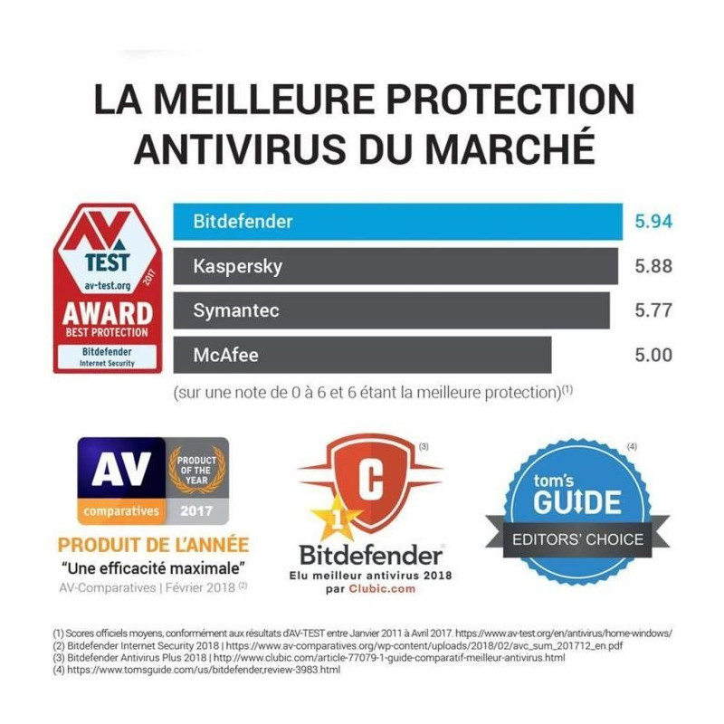 Image secondaire de Bitdefender Antivirus Plus 2020 - 1 PC - 1 an