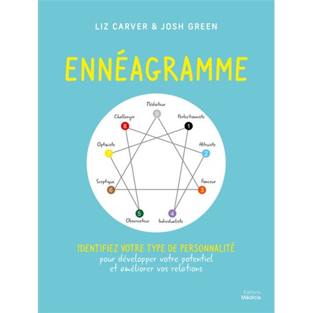 Ennéagramme - Identifiez votre type de personnalité
