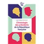 Chronologie des présidents de la République française