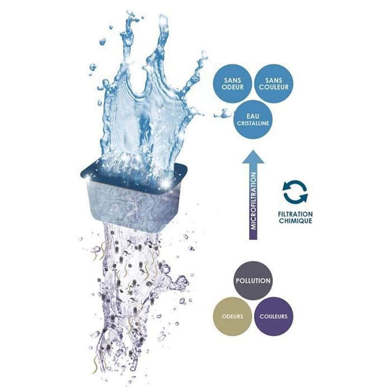 Image secondaire de CIANO pack 3 mois cartouches filtration taille M