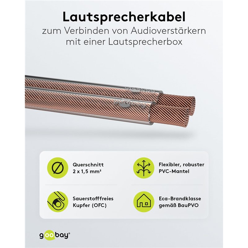 Image secondaire de Wentronic 10m 2X 1.5mm Câble pour Enceinte - Transparent