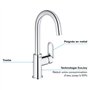 GROHE Mitigeur monocommande Lavabo Taille L Start Loop Chromé 23780000 (Import Allemagne)