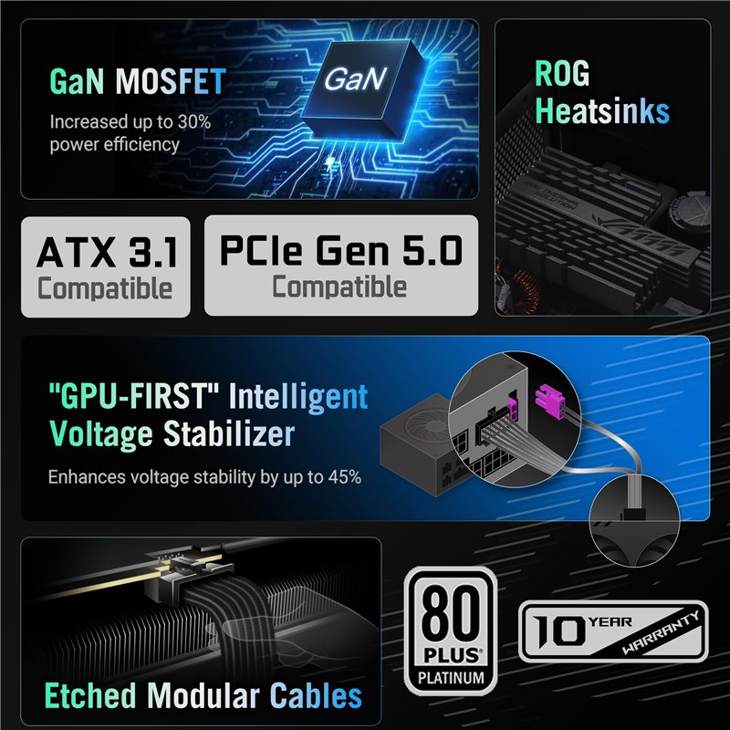 Image secondaire de ASUS ROG Strix 850W Platinum (Fully Modular Power Supply, 80 Plus Platinum Certified, ATX 3.1, GaN MOSFET, GPU-First Intelligent