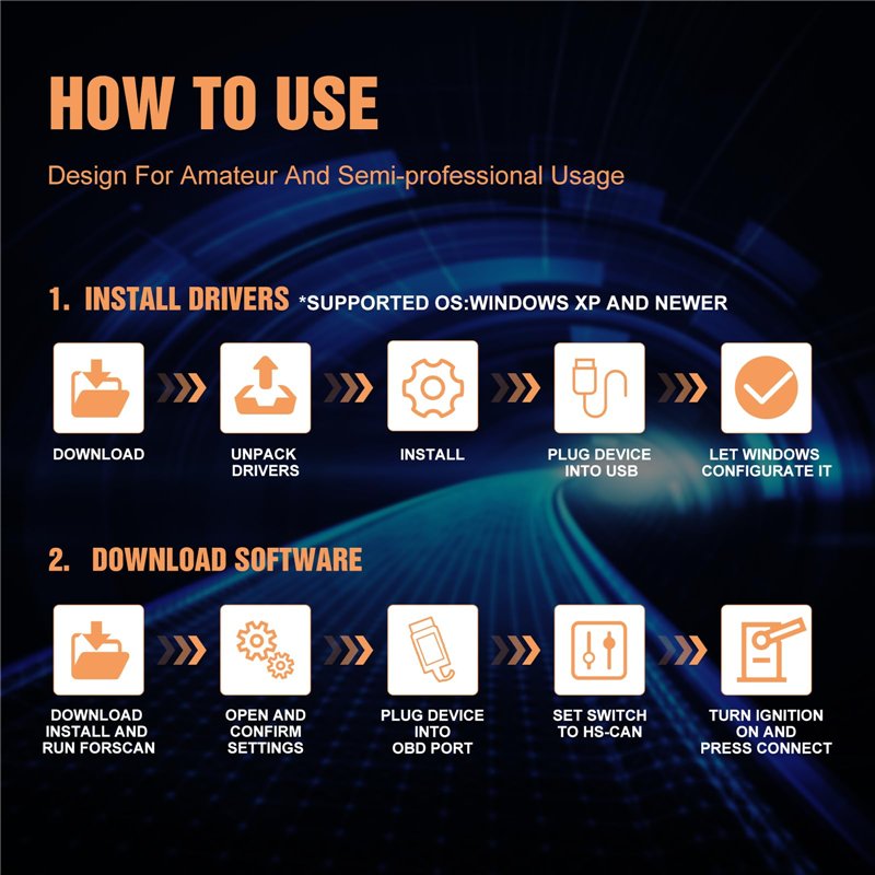 Image secondaire de FORScan ELMconfig OBD2 Adaptateur USB Scanner ELM327 Outil de Diagnostic avec MS-CAN HS-CAN pour le Diagnostic de Voiture pour F