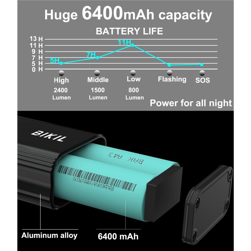 Image secondaire de BIKIL Lumiere Velo 6400mah Lampe Velo Rechargeable USB C Eclairage Velo a LED Puissant 2400 Lumens Lumière Velo Avant et Arrière