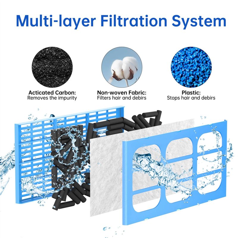 Image secondaire de Anka Filtre Cat, Filtre Fontaine Cat, Filtres à Charbon Remplacement，Cartouches filtrantes de Remplacement pour Pet Mate de, Pos