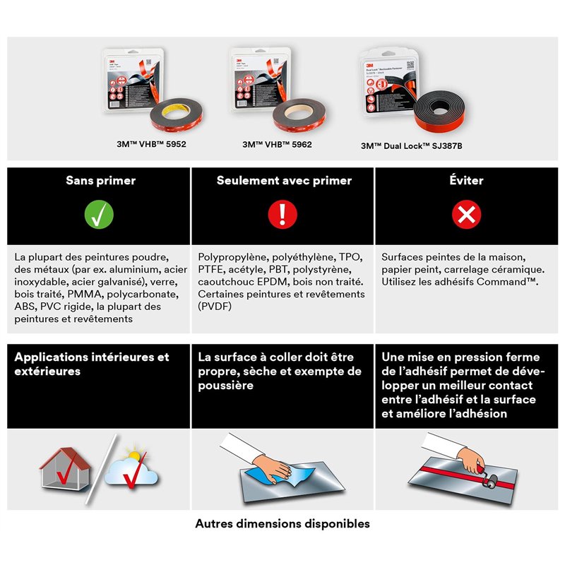 Image secondaire de 3M Dual Lock SJ387B, solutions de fixations amovibles - excellente adhésion à la plupart des peintures poudre, Métaux, verre, bo