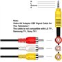 5 mm Mâle | Adaptateur Composant AV pour TV TCL