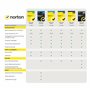 Norton 360 Premium 2021 | 10 appareils | 1 an d'abonnement avec extension automatique | VPN sécurisé et gestion de mot de passe
