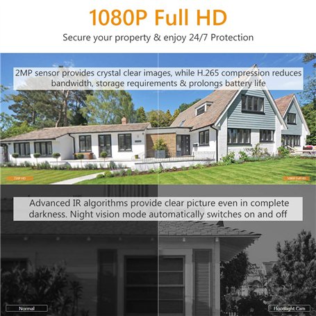 Imou Floodlight Camera, Security Camera Outdoor WiFi 1080P 2000-Lumen with Siren Alarm 2-Way Talk Motion Detection IP65 Weatherp