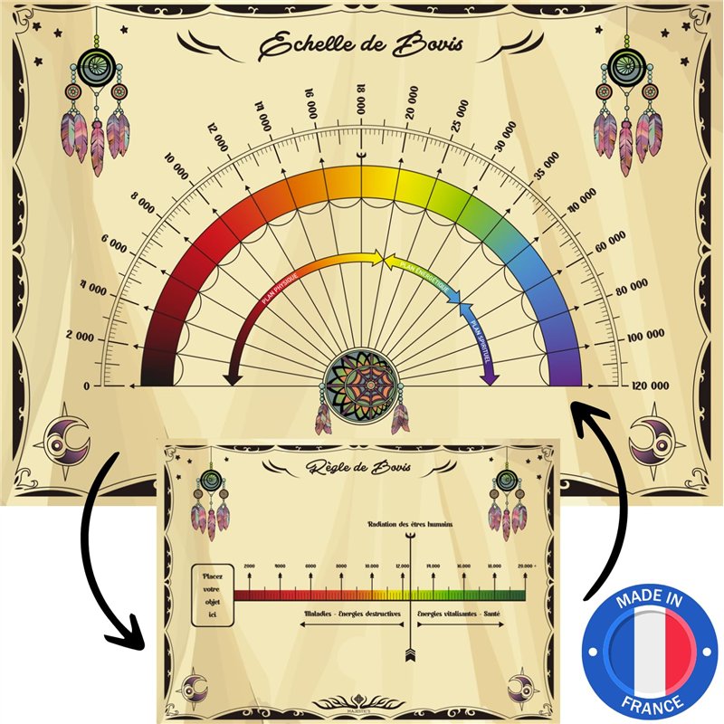 Cadrans de Radiesthesie - 1 Planche de Radiesthésie pour Pendule Divinatoire (1 Recto/1 Verso) – Echelle de Bovis & Règle de Bov