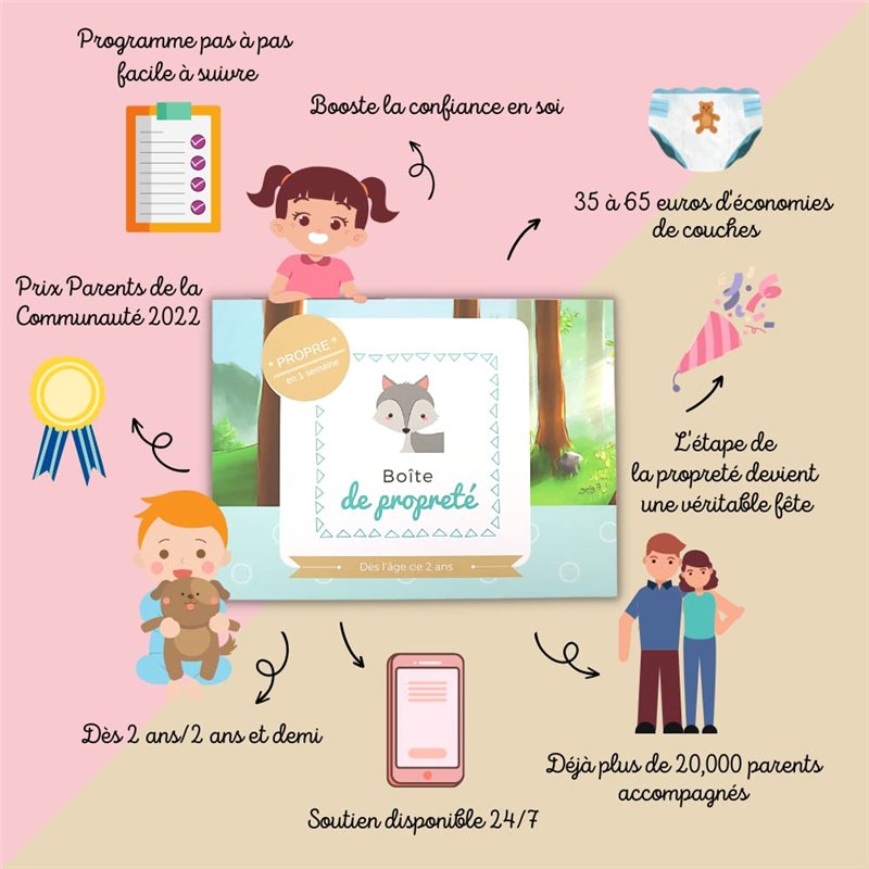 Image secondaire de Boîte de propreté - Apprentissage de la propreté enfant dès 2 ans. Programme 1 semaine - Système de récompense (20 cartes de réc