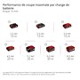 Einhell Professional Rainureuse sans fil TP-MA 36/30 Li BL-Solo Power X-Change (36 V, largeur et profondeur de coupe jusqu’à 30