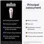 Braun Épilateur À Lumière Pulsée Intelligent Skin i·expert PL7387, Épilation À Domicile, Alternative Au Laser, Avec Appli, Rasoi