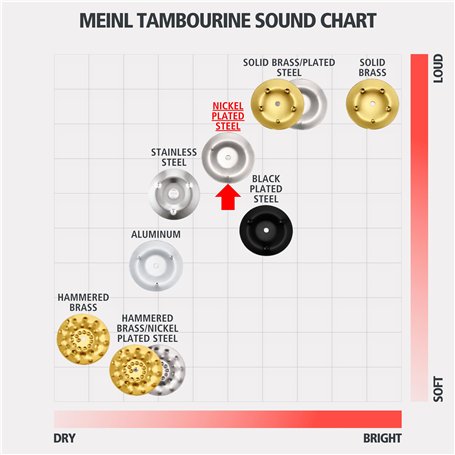 Road Passion Plaquettes de frein arrière pour GMA 2 Piston Rear (Large) Caliper model A (CCI # 09-997)