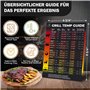 WUNI Accessoire de barbecue pour homme – Guide de thermomètre magnétique pour barbecue, température de barbecue, thermomètre à v