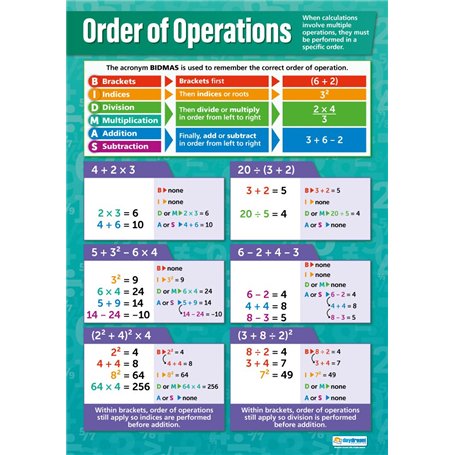 Ordre des opérations | Graphiques mathématiques | Papier laminé brillant de 594 mm x 850 mm (A1) | Cartes mathématiques pour la