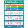 Ordre des opérations | Graphiques mathématiques | Papier laminé brillant de 594 mm x 850 mm (A1) | Cartes mathématiques pour la
