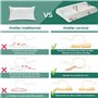 Flowen Oreiller Ergonomique Cervical Coussin Memorie Forme Orthopédique Double Vague Idéal pour Le Soutien du Cou et de la Tête 