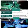 YIHUA 982D-II 2-IN-1 Station de Soudage de Précision Fer a Souder avec fer à souder de précision C210 et C245 Calibration Automa