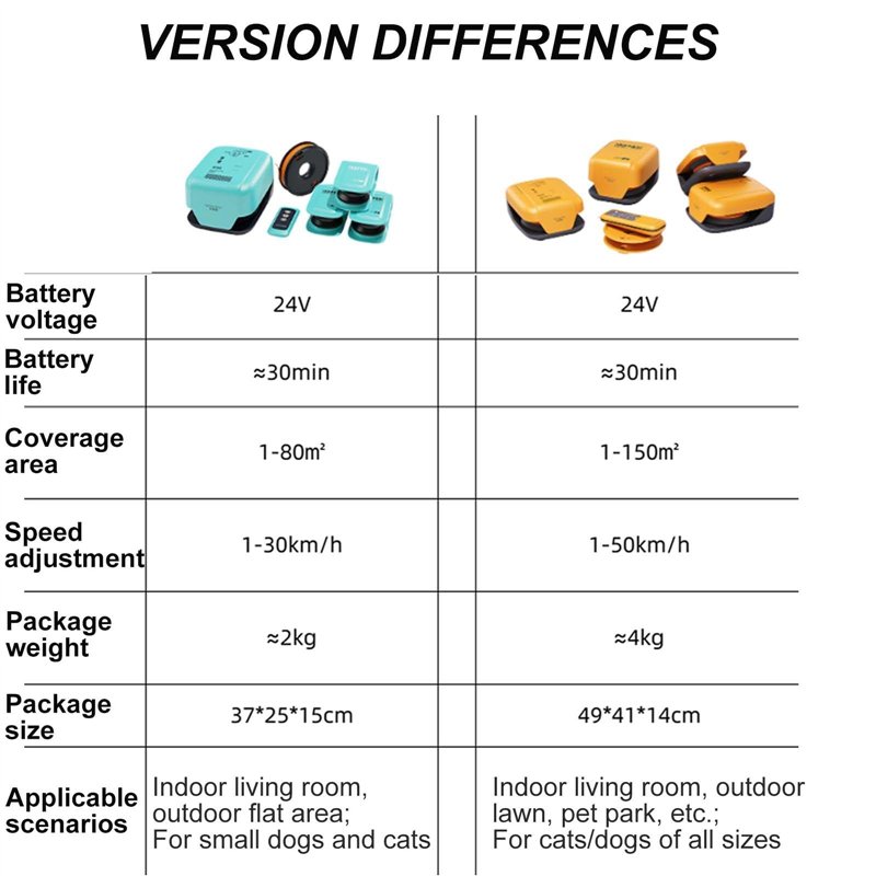 SILVERLIT FLYBOTIC - Bumper Drone Lit – 2.4Ghz – Portée 30m – Cascade à 360°