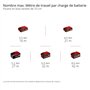Einhell Professional Décapeur à rouleau sans fil TP-BR 18/32 Li BL-Solo Power X-Change (18 V, moteur sans charbon, 3 200 tr/min.