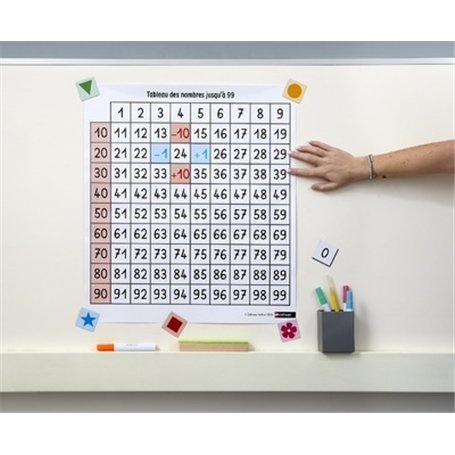 Tableau des nombres de 0 à 100