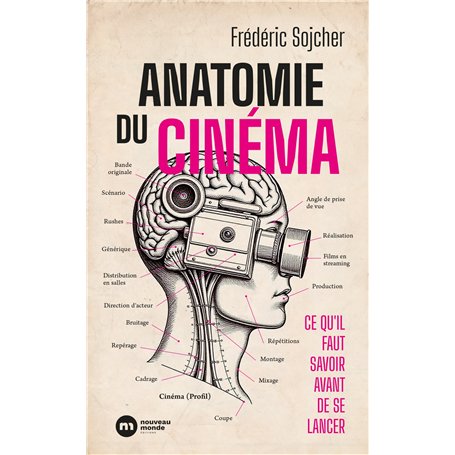 Anatomie du cinéma