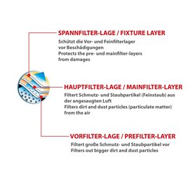 Febi-Bilstein 37096 Interrupteur