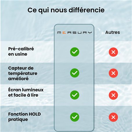 SvediTec Câble USB pour appareil photo numérique Canon EOS 77D - Câble de données - Longueur : 2 m