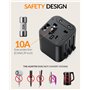 SooPii Adaptateur de Voyage Universel 2-Pack Prise Secteur Internationale (Type A/C/G/I). Petit Adaptateur de Prise Internationa