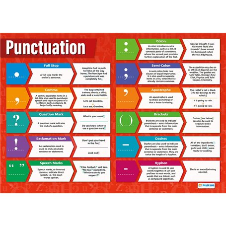 Daydream Education Poster anglais en papier laminé brillant 850 x 594 mm (A1)