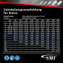 SMI Lot de 3 lames de scie à ruban bi-métal M42 - Dimensions : 1640 x 13 x 0,65 mm - 10/14 dents par pouce - Pour ruban Güde MBS