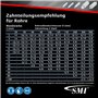 SMI M42 Lot de 3 bandes de scie bi-métalliques, Dimensions 1638 x 13 x 0,65 mm 10/14 dents par pouce, par exemple pour Optimum,