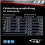 SMI M42 Lot de 3 bandes de scie bi-métalliques, Dimensions 1638 x 13 x 0,65 mm 10/14 dents par pouce, par exemple pour Optimum,