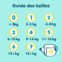 Pampers Premium Protection Taille 1, 180 Couches + 10 Lingettes Harmonie Aqua, 2-5kg, Double Protection pour la peau et contre l