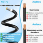 Oududianzi Cable Solaire 6mm2 20m, Cable Panneau Solaire 10/15/20/30/50m, Rallonge Cable Panneau Solaire 6mm2, Câble Photovoltaï