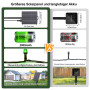 Dolucky Guirlande Lumineuse Solaire, 30M 300 LED Guirlande Lumineuse Exterieure Solaire 19 Modes À DISTANCE Guirlande Noel Exter