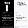 Braun Epilateur Lumiere Pulsee Silk·expert Pro 5 PL5157, Epilation Semi-Définitive, Alternative Au Laser, Résultats En 2 Séances
