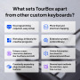 TourBox Neo, Contrôleur d'édition Vidéo Photo, Raccourci Clavier Personnalisable, Console Créative d'équipement Non Visuel pour 