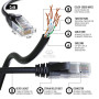Mr. Tronic Câble Ethernet 10m, Reseau LAN Cat 6 Haut Debit Pour une Connexion Internet Rapide et Fiable | Câble Ethernet Connect