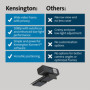 Kensington W2050 Webcam Pro 1080p avec auto focus