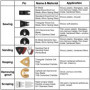 SHALL 102 pièces lames multi-outils, kits d'accessoires multi-outils oscillants
