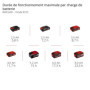 Einhell Glacière portable sans fil TE-COL 18/27 Li-Solo Power X-Change (18 V, 27 l, refroidit et maintient au chaud, mode hybrid