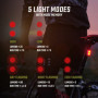 SIGMA - Buster 400 / RL 80 Set | Feux Avant et arrière à LED | 400 lumens et 80 lumens | Eclairage vélo Avant et arrière à Piles