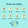 Pampers Premium Protection Taille 3, 30 Couches, 6kg-10kg, Double Protection Pour La Peau Et Contre Les Fuites