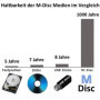 techPulse120 USB 3.1 Type-C brenner externe de CD DVD en aluminium pour ordinateur, Notebook UHD 4K USB C Brenner Gris/ Anthraci