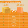 2 Pièces Savon Curcuma Visage, Kojic Acid Soap Turmeric Soap, Savon Curcuma Visage et Corps, Hydrater et Eclaircir le Teint, Rét
