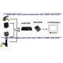 Caméra de Sécurité Mini HD 1080p CNDST - 4 en 1 AHD/CVI/TVI/CVBS